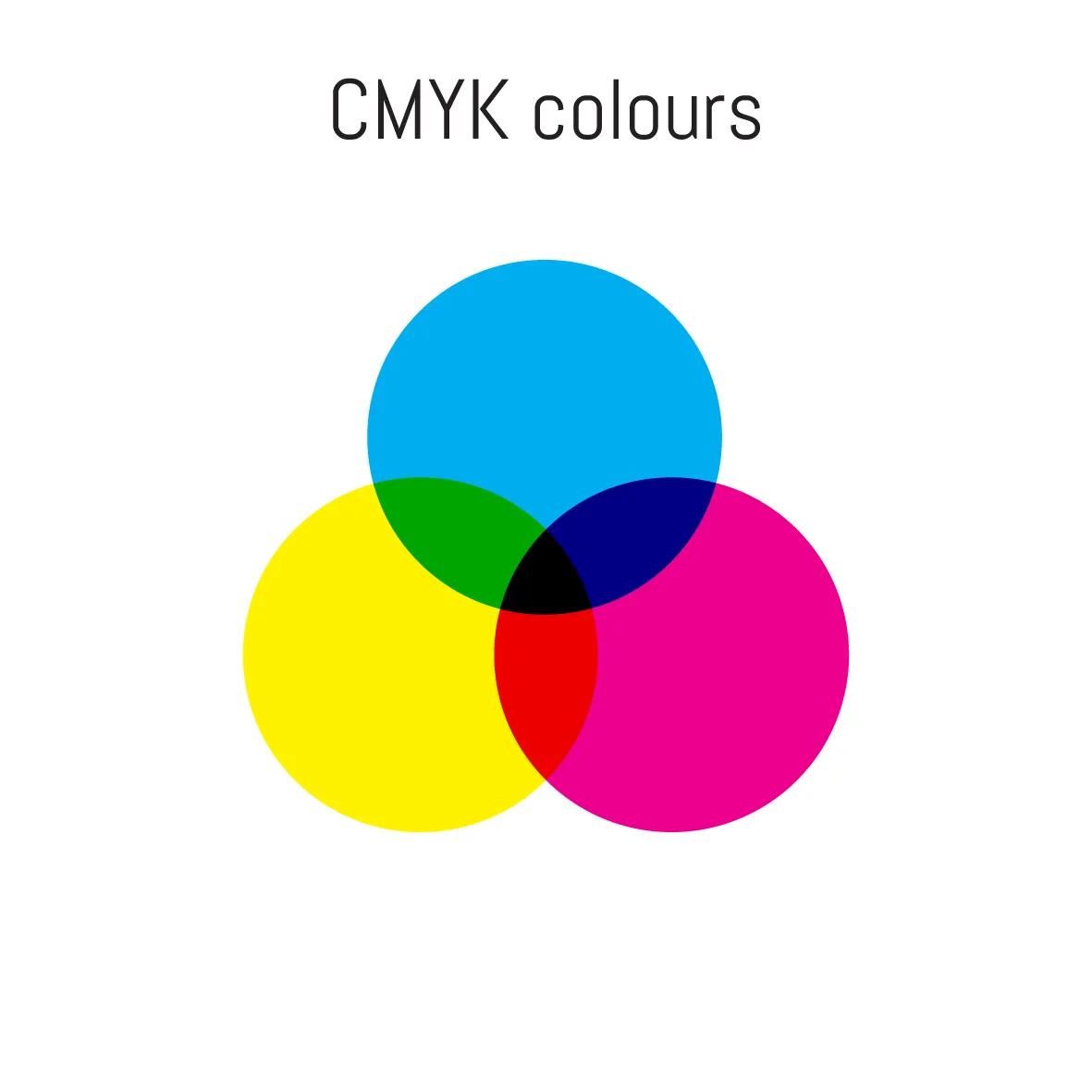 What is CMYK