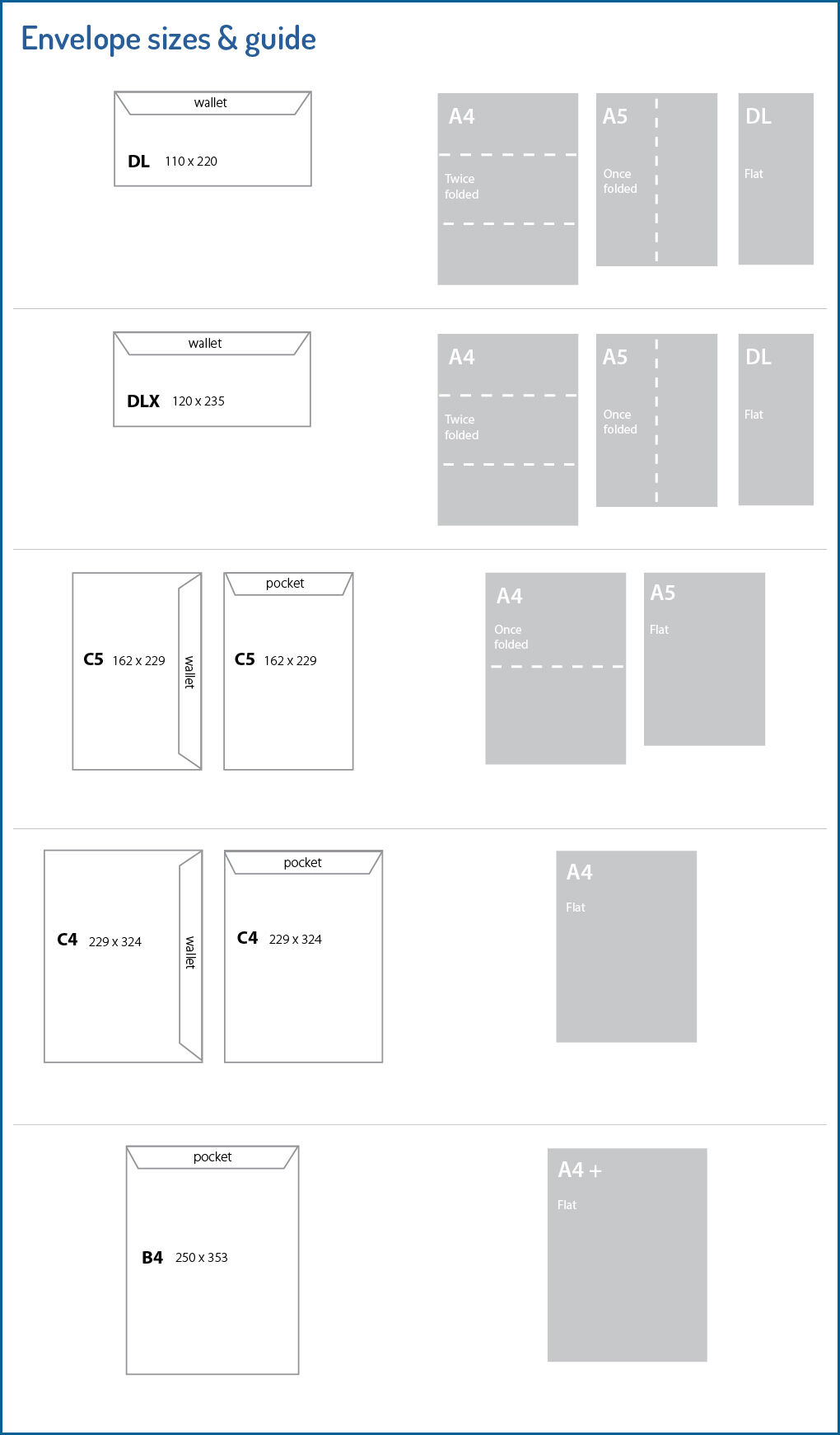 Envelope sizes & guide