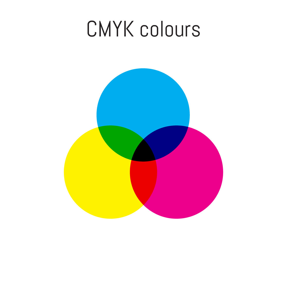 Цветовая модель для печати. CMYK цвета. Цветовая система CMYK. Схема CMYK. Смук цвета.