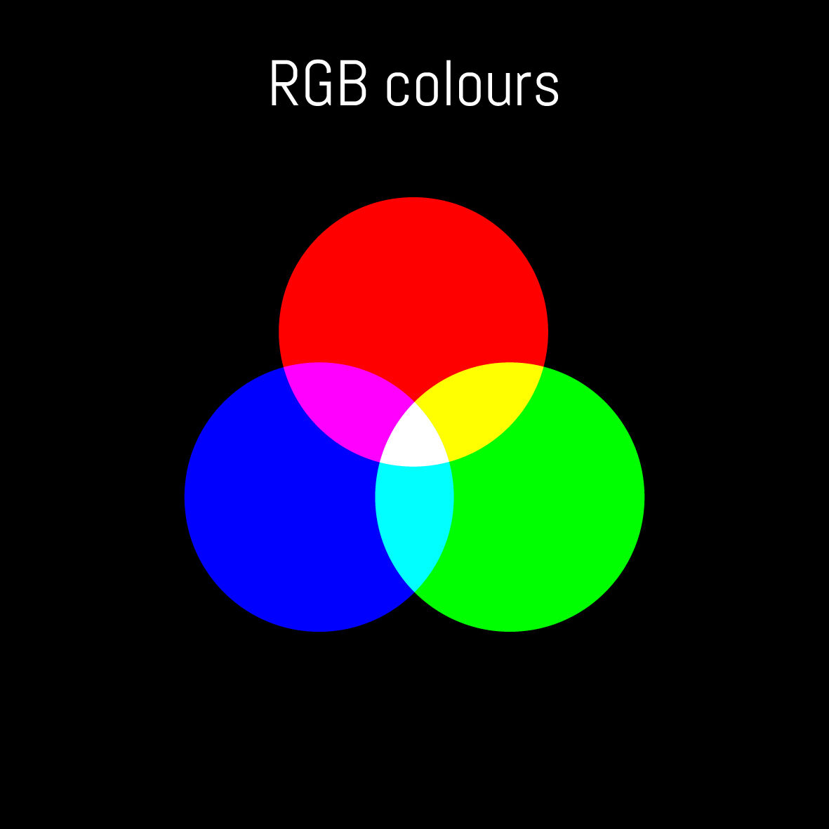 Rgb тест. RGB in.